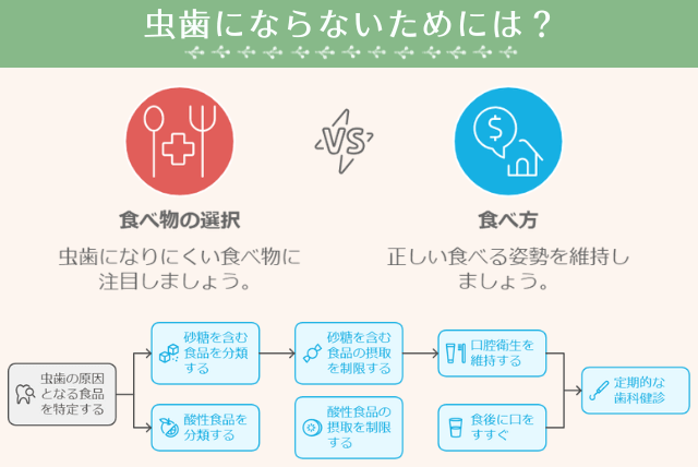 虫歯にならないためには