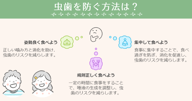 虫歯を防ぐ方法