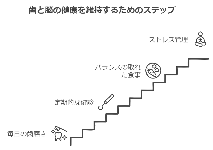 歯と脳の健康を維持する