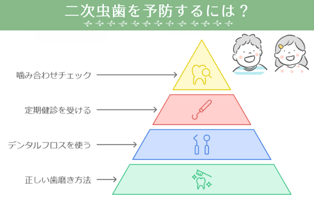 二次虫歯を予防するには