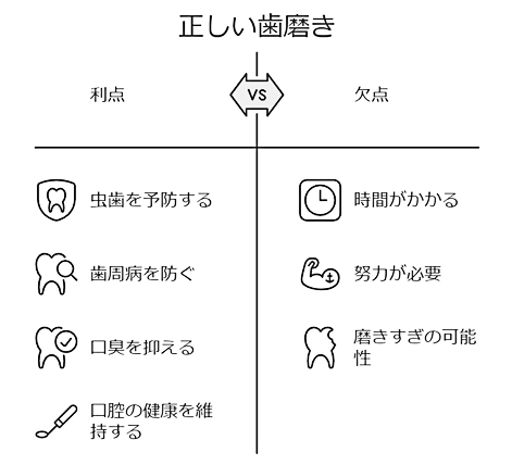 但し胃は見飽き