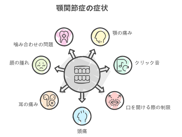 顎関節症の症状